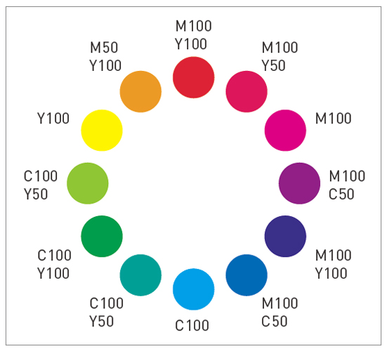 配色の基礎 デザインってオモシロイ Mdn Design Interactive