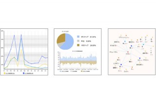 富士通、ソーシャルメディアのデータ分析サービスを提供開始