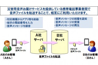 携帯電話4社、「災害用音声お届けサービス」の相互利用を4月に開始