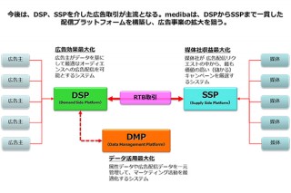 KDDI子会社のmediba、スケールアウトの株式を取得