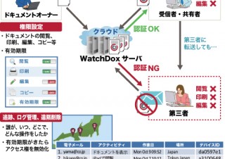 NTTソフトウェア、送信済みでも情報漏えいを防げるソリューション「WatchDox」