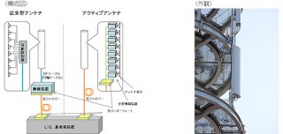 docomo、基地局カバーエリアを拡大してくれるアクティブアンテナの屋外実験に成功