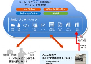 キヤノンS&S、Office 365対応クラウドを提供開始