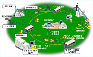 NICT、端末のみでネットワーク構成するシステムを開発