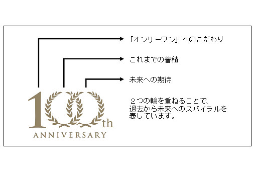 シャープ 創業100周年記念ロゴマークを発表 記念サイトも開設 デザインってオモシロイ Mdn Design Interactive