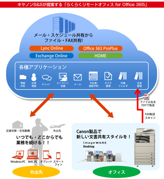 キヤノンs S Office 365対応クラウドを提供開始 デザインってオモシロイ Mdn Design Interactive