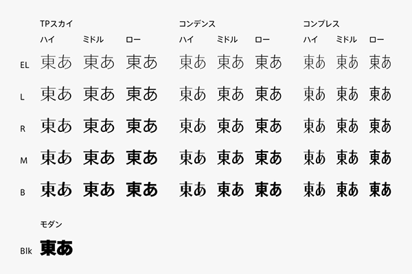 TPスカイファミリー：ウエイト・コントラスト・字幅の3 つの軸を持つ初めての日本語フォント